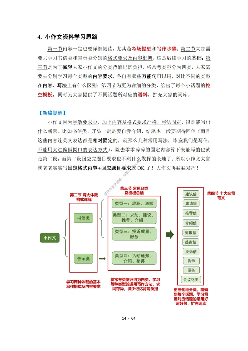 英语二小作文模板_考研英语真题（英一＋英二）_考研英语真题_考研英语一历年真题_25英语-万能作文模板_26年万能作文模板（持续更新...）_25经济学人作文模板英二