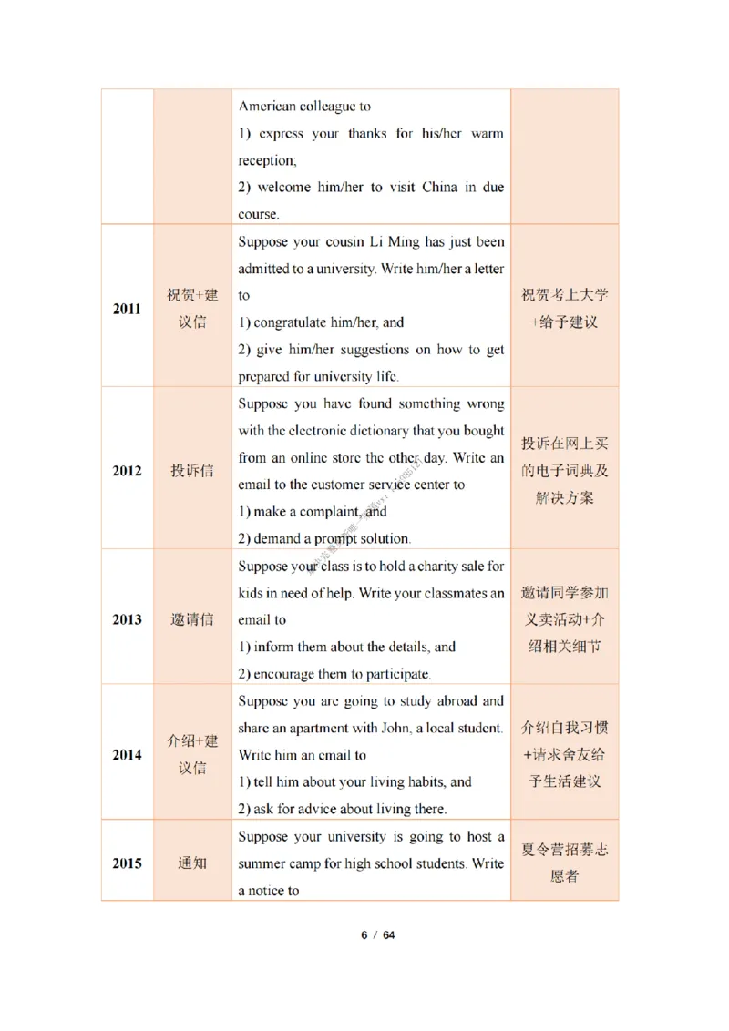 英语二小作文模板_考研英语真题（英一＋英二）_考研英语真题_考研英语一历年真题_25英语-万能作文模板_26年万能作文模板（持续更新...）_25经济学人作文模板英二