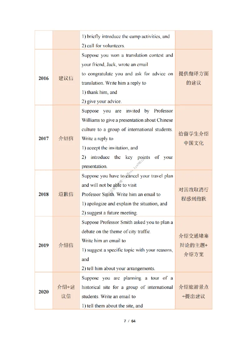 英语二小作文模板_考研英语真题（英一＋英二）_考研英语真题_考研英语一历年真题_25英语-万能作文模板_26年万能作文模板（持续更新...）_25经济学人作文模板英二