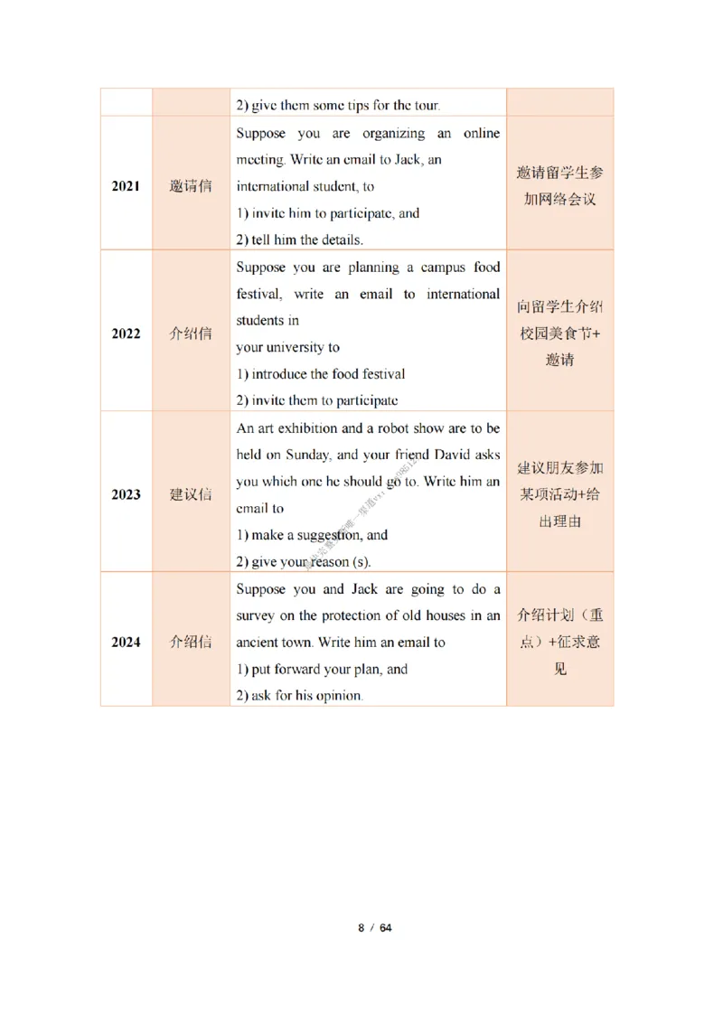 英语二小作文模板_考研英语真题（英一＋英二）_考研英语真题_考研英语一历年真题_25英语-万能作文模板_26年万能作文模板（持续更新...）_25经济学人作文模板英二