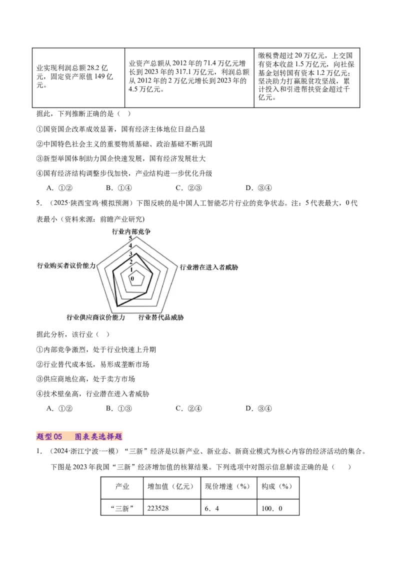 专题一客观题解题妙招（练习）（原卷版）_42025年新高考资料_二轮复习_上好课2025年高考政治二轮复习讲练测（新高考通用）338376762_第二部分题型突破