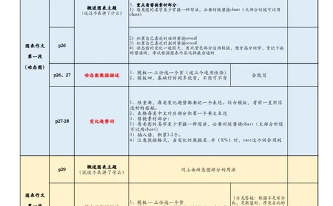 （英语二）作文模板逐页使用说明_考研英语真题（英一＋英二）_考研英语真题_考研英语一历年真题_25英语-万能作文模板_赠送：25年万能作文模板_木易作文