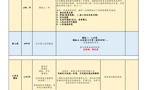 （英语二）作文模板逐页使用说明_考研英语真题（英一＋英二）_考研英语真题_考研英语一历年真题_25英语-万能作文模板_赠送：25年万能作文模板_木易作文