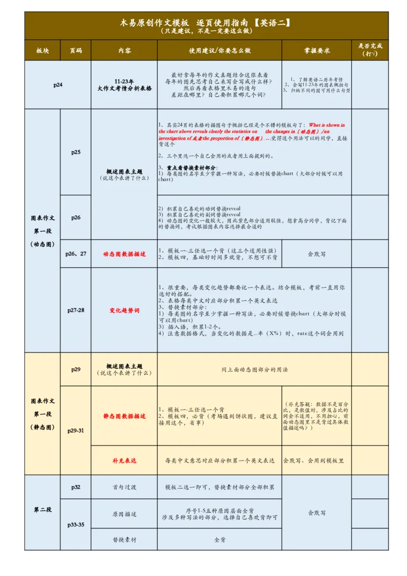 （英语二）作文模板逐页使用说明_考研英语真题（英一＋英二）_考研英语真题_考研英语一历年真题_25英语-万能作文模板_赠送：25年万能作文模板_木易作文