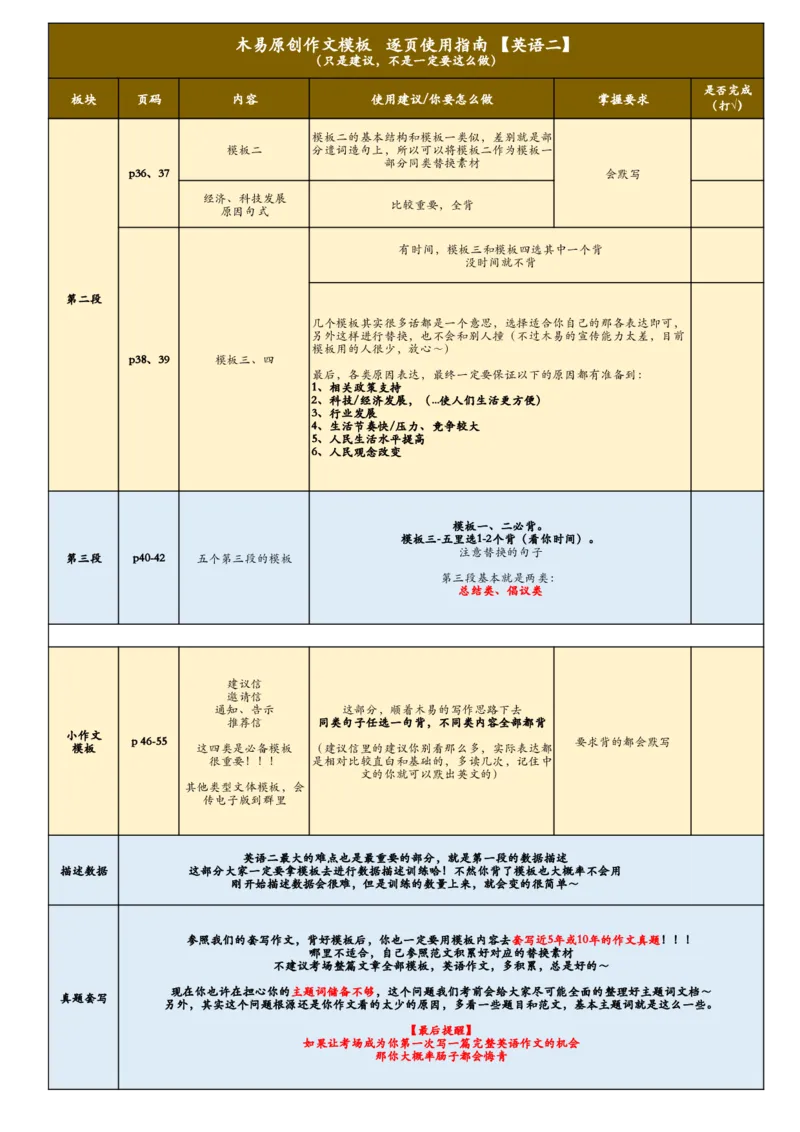 （英语二）作文模板逐页使用说明_考研英语真题（英一＋英二）_考研英语真题_考研英语一历年真题_25英语-万能作文模板_赠送：25年万能作文模板_木易作文
