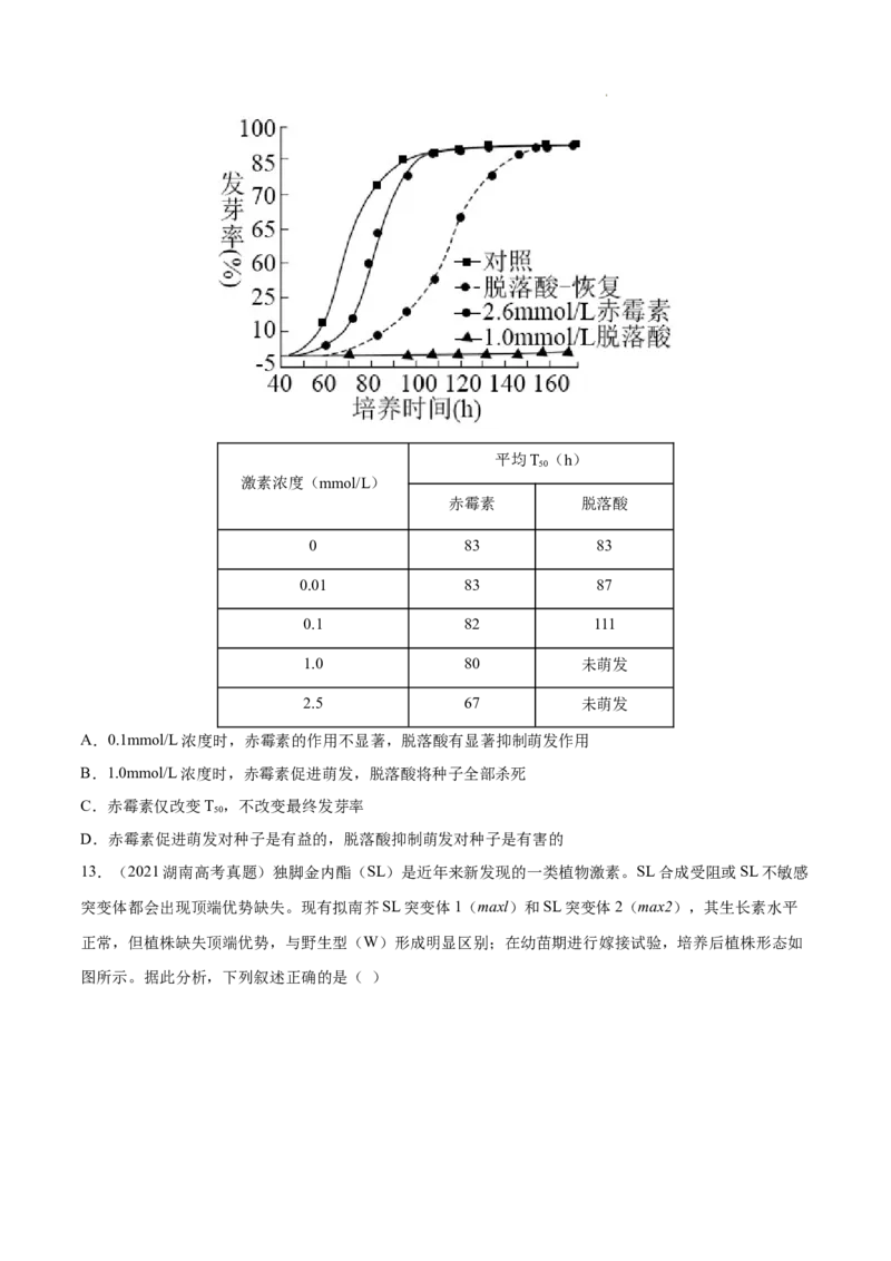 专题10植物生命活动的调节-三年（2020-2022）高考真题生物分项汇编（全国通用）（原卷版）_高考真题分类汇编(2012-2022)生物_高考真题分项汇编(2020-2022)生物