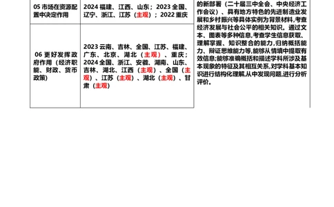 专题三生产资料所有制与经济体制（讲义）（解析版）_42025年新高考资料_二轮复习_上好课2025年高考政治二轮复习讲练测（新高考通用）338376762
