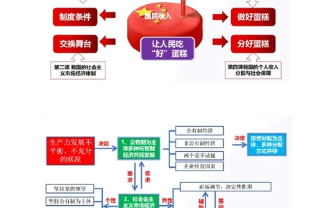 专题三生产资料所有制与经济体制（讲义）（解析版）_42025年新高考资料_二轮复习_上好课2025年高考政治二轮复习讲练测（新高考通用）338376762