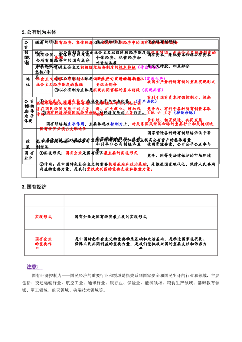 专题三生产资料所有制与经济体制（讲义）（解析版）_42025年新高考资料_二轮复习_上好课2025年高考政治二轮复习讲练测（新高考通用）338376762