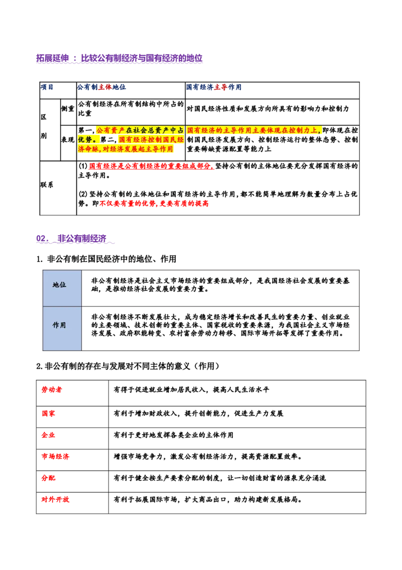 专题三生产资料所有制与经济体制（讲义）（解析版）_42025年新高考资料_二轮复习_上好课2025年高考政治二轮复习讲练测（新高考通用）338376762