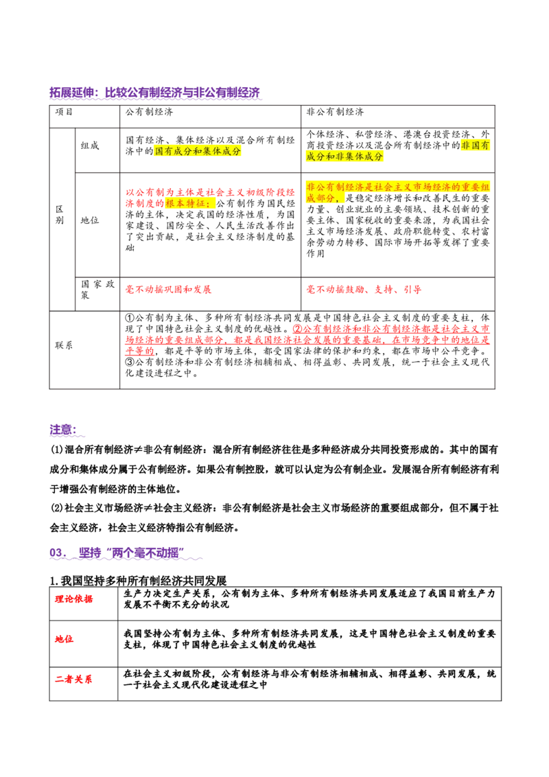 专题三生产资料所有制与经济体制（讲义）（解析版）_42025年新高考资料_二轮复习_上好课2025年高考政治二轮复习讲练测（新高考通用）338376762