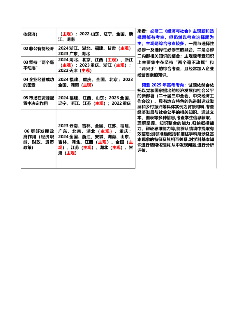 专题三生产资料所有制与经济体制（讲义）（解析版）_42025年新高考资料_二轮复习_上好课2025年高考政治二轮复习讲练测（新高考通用）338376762