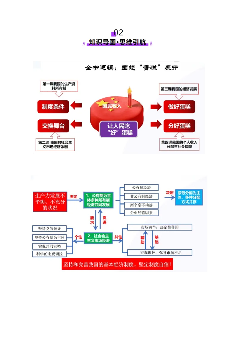 专题三生产资料所有制与经济体制（讲义）（解析版）_42025年新高考资料_二轮复习_上好课2025年高考政治二轮复习讲练测（新高考通用）338376762