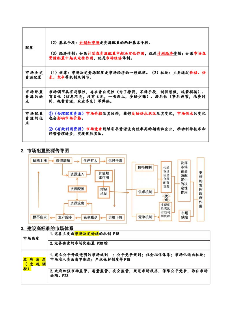 专题三生产资料所有制与经济体制（讲义）（解析版）_42025年新高考资料_二轮复习_上好课2025年高考政治二轮复习讲练测（新高考通用）338376762