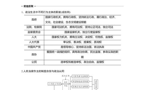 08第一部分专题八政治制度与民主建设_通用版（老高考）复习资料_2023年复习资料_一轮+二轮_政治高三二轮复习系列_政治高三二轮复习系列《二轮复习增分策略》（教师版）
