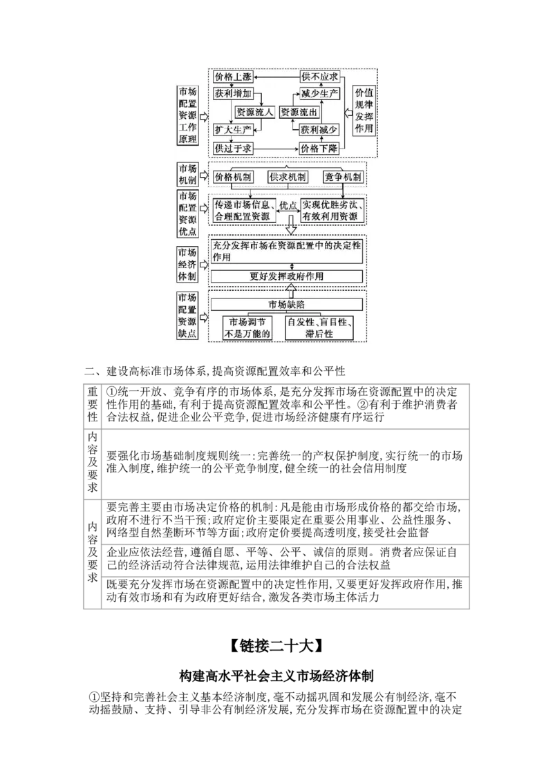 2025高考政治二轮复习专题练习：专题二我国的基本经济制度（含解析）_42025年新高考资料_二轮复习_2025高考政治二轮复习专题练习