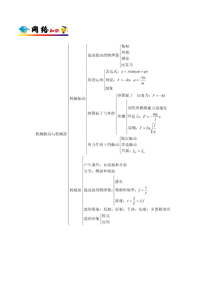解密17机械振动与机械波（解析版）-高频考点解密2021年高考物理二轮复习讲义+分层训练_新高考复习资料_2021年新高考资料_高频考点解密2021年高考物理二轮复习讲义+分层训练