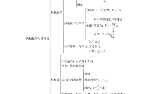 解密17机械振动与机械波（解析版）-高频考点解密2021年高考物理二轮复习讲义+分层训练_新高考复习资料_2021年新高考资料_高频考点解密2021年高考物理二轮复习讲义+分层训练