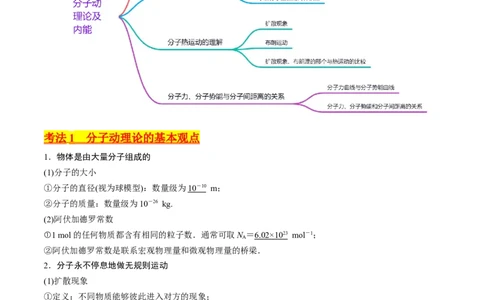 考点55分子动理论及内能（核心考点精讲+分层精练)解析版_新高考复习资料_2024新高考复习资料_一轮复习资料_完备战2024年高考物理一轮复习考点帮（新高考专用）