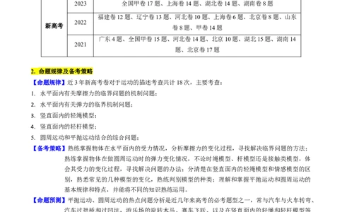 考点17平抛运动、圆周运动热点问题分析（核心考点精讲精练）-备战2024年高考物理一轮复习考点帮（新高考专用）（解析版）_新高考复习资料_2024新高考复习资料_一轮复习资料