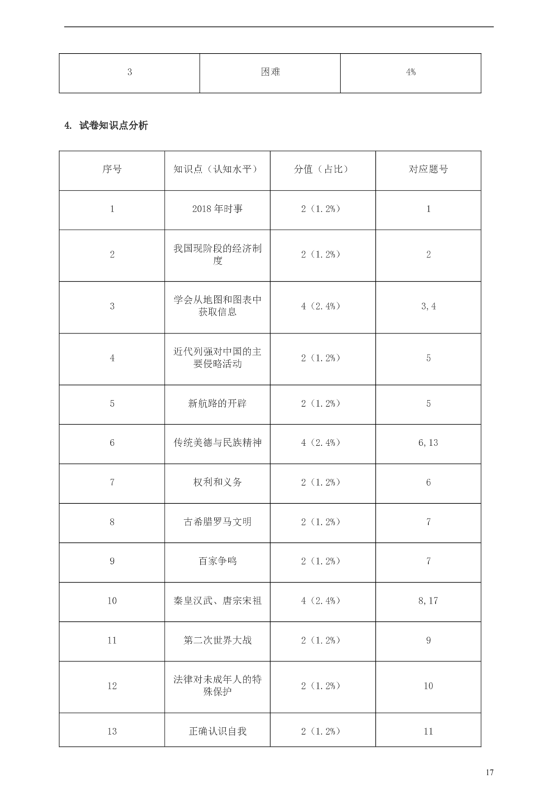 浙江省绍兴市2019年中考社会法治真题试题（含解析）_6.2015-2025年中考历史_2.历史中考真题2015-2024年_2019年全国中考历史170份