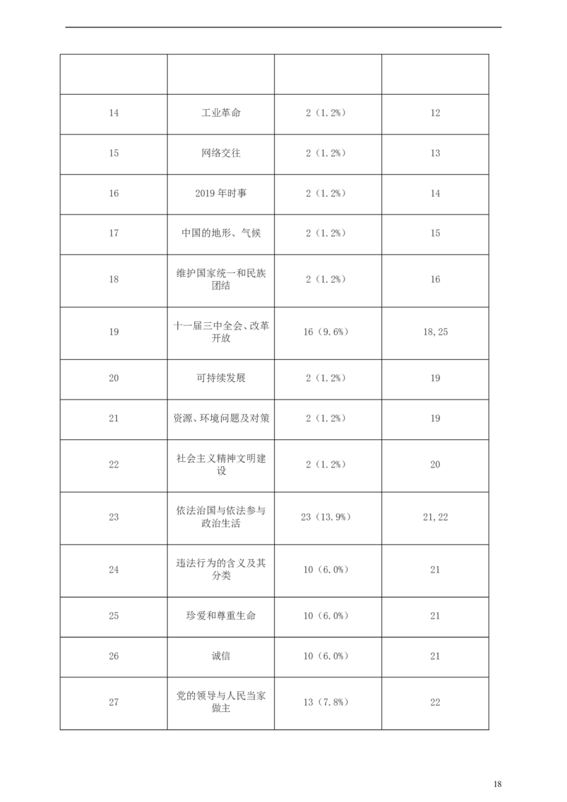 浙江省绍兴市2019年中考社会法治真题试题（含解析）_6.2015-2025年中考历史_2.历史中考真题2015-2024年_2019年全国中考历史170份