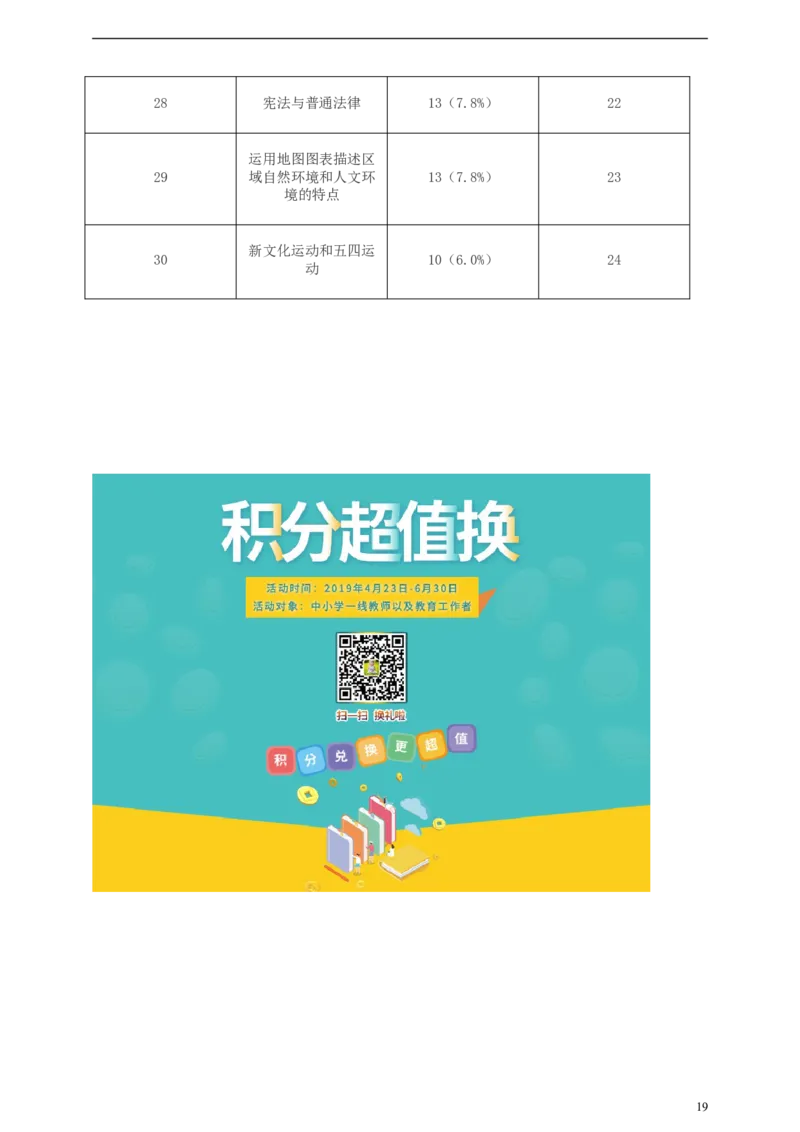浙江省绍兴市2019年中考社会法治真题试题（含解析）_6.2015-2025年中考历史_2.历史中考真题2015-2024年_2019年全国中考历史170份