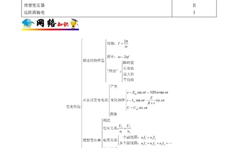 解密12交变电流（解析版）-高频考点解密2021年高考物理二轮复习讲义+分层训练_新高考复习资料_2021年新高考资料_高频考点解密2021年高考物理二轮复习讲义+分层训练