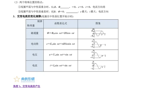考点53交变电流的的产生与传播（核心考点精讲+分层精练)原卷版_新高考复习资料_2024新高考复习资料_一轮复习资料_完备战2024年高考物理一轮复习考点帮（新高考专用）