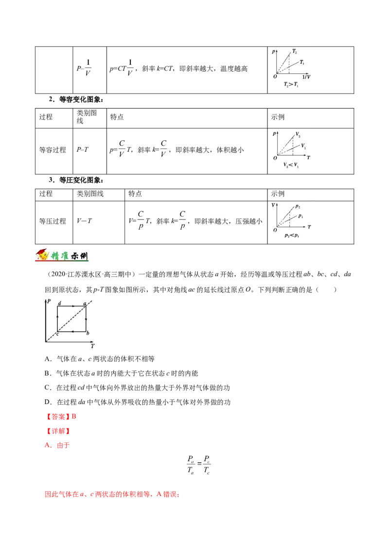 解密16热学（解析版）-高频考点解密2021年高考物理二轮复习讲义+分层训练_新高考复习资料_2021年新高考资料_高频考点解密2021年高考物理二轮复习讲义+分层训练