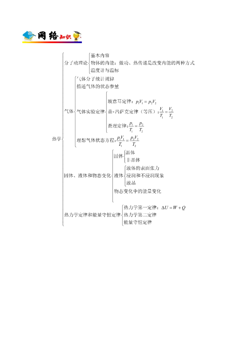 解密16热学（解析版）-高频考点解密2021年高考物理二轮复习讲义+分层训练_新高考复习资料_2021年新高考资料_高频考点解密2021年高考物理二轮复习讲义+分层训练