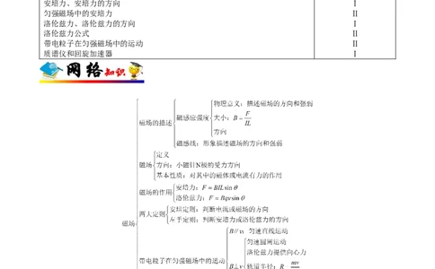 解密10磁场（原卷版）-高频考点解密2021年高考物理二轮复习讲义+分层训练_新高考复习资料_2021年新高考资料_高频考点解密2021年高考物理二轮复习讲义+分层训练