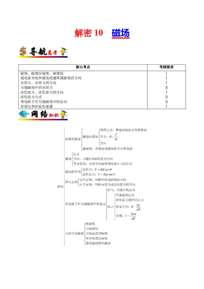 解密10磁场（原卷版）-高频考点解密2021年高考物理二轮复习讲义+分层训练_新高考复习资料_2021年新高考资料_高频考点解密2021年高考物理二轮复习讲义+分层训练
