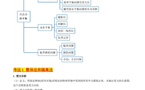 考点07受力分析共点力的平衡（核心考点精讲精练）-备战2024年高考物理一轮复习考点帮（新高考专用）（原卷版）_新高考复习资料_2024新高考复习资料_一轮复习资料