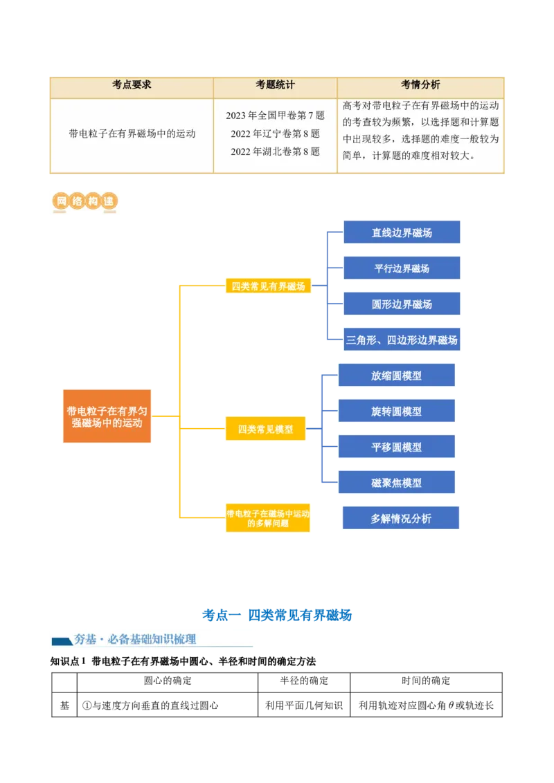 第51讲带电粒子在有界匀强磁场中的运动（讲义）（原卷版）_新高考复习资料_2024新高考复习资料_一轮复习资料_2024年高考物理一轮复习讲练测（讲义+练习+课件）（新高考）_讲义+练习