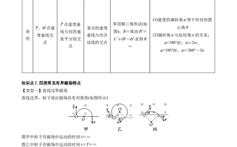 第51讲带电粒子在有界匀强磁场中的运动（讲义）（原卷版）_新高考复习资料_2024新高考复习资料_一轮复习资料_2024年高考物理一轮复习讲练测（讲义+练习+课件）（新高考）_讲义+练习