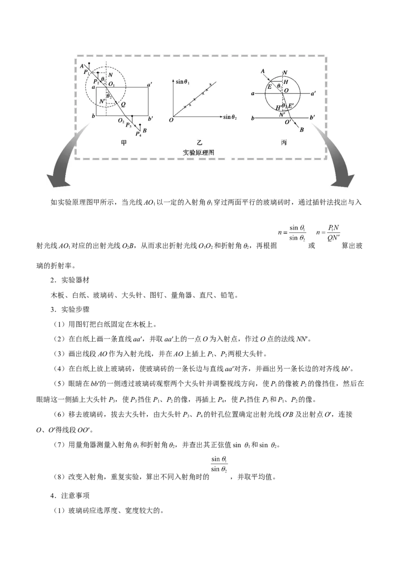 解密20选修实验（解析版）-高频考点解密2021年高考物理二轮复习讲义+分层训练_新高考复习资料_2021年新高考资料_高频考点解密2021年高考物理二轮复习讲义+分层训练