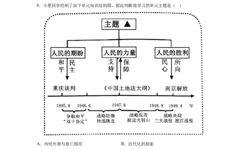 2025年山西省中考历史真题_6.2015-2025年中考历史_6.2025各省市历史_山西