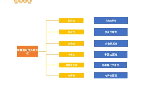 第45讲测量电阻的多种方法（讲义）（解析版）_新高考复习资料_2024新高考复习资料_一轮复习资料_2024年高考物理一轮复习讲练测（讲义+练习+课件）（新高考）_讲义+练习
