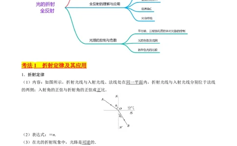 考点59光的折射全反射（核心考点精讲+分层精练)解析版_新高考复习资料_2024新高考复习资料_一轮复习资料_完备战2024年高考物理一轮复习考点帮（新高考专用）