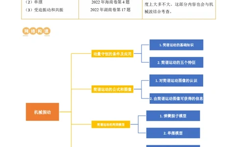 第34讲机械振动（讲义）（原卷版）_新高考复习资料_2024新高考复习资料_一轮复习资料_2024年高考物理一轮复习讲练测（讲义+练习+课件）（新高考）_讲义+练习_第34讲机械振动（讲义）