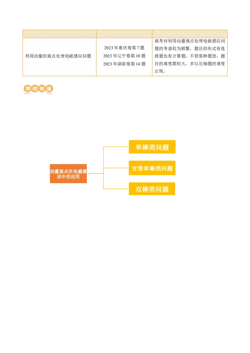 第58讲动量观点在电磁感应中的应用（讲义）（原卷版）_新高考复习资料_2024新高考复习资料_一轮复习资料_2024年高考物理一轮复习讲练测（讲义+练习+课件）（新高考）_讲义+练习