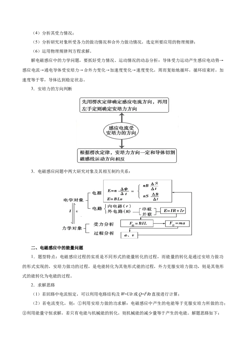 解密11电磁感应（原卷版）-高频考点解密2021年高考物理二轮复习讲义+分层训练_新高考复习资料_2021年新高考资料_高频考点解密2021年高考物理二轮复习讲义+分层训练