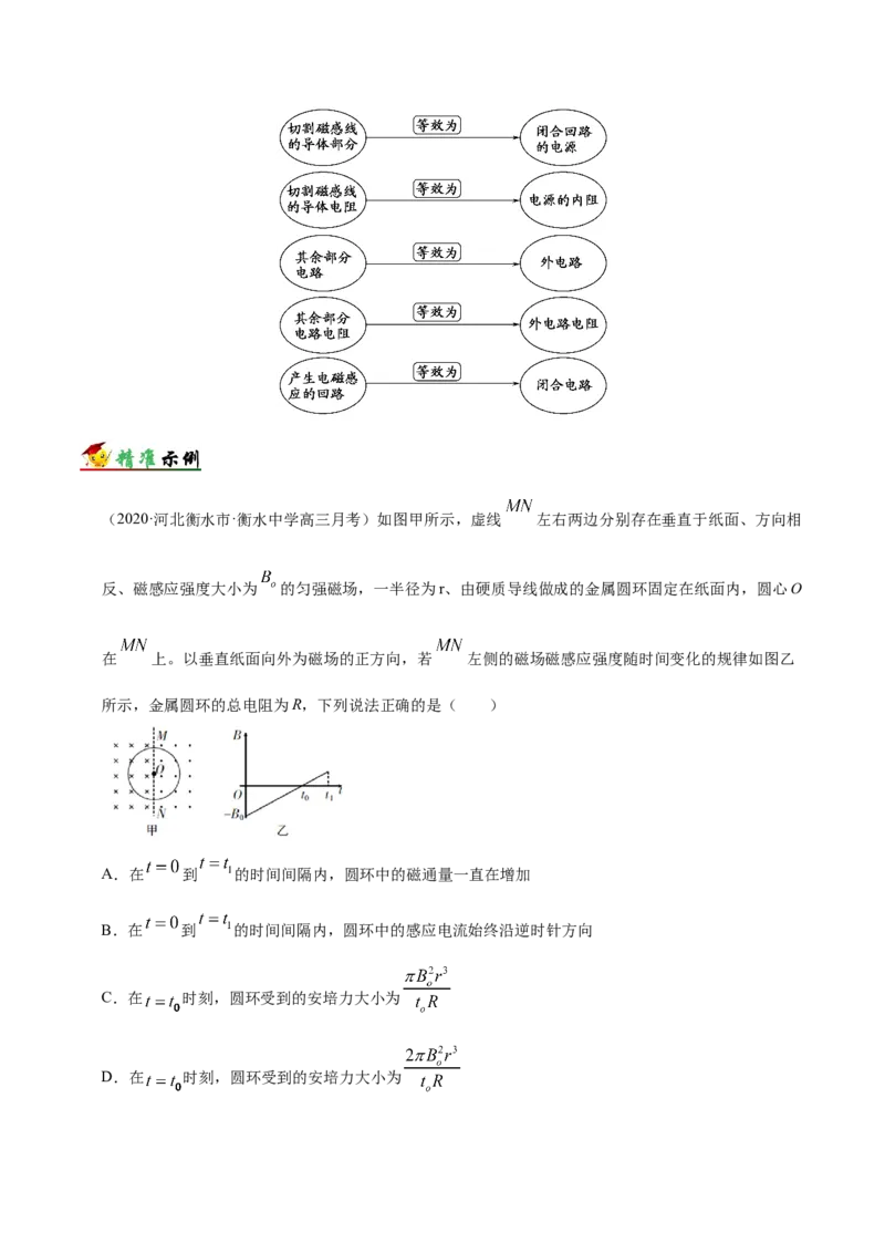 解密11电磁感应（原卷版）-高频考点解密2021年高考物理二轮复习讲义+分层训练_新高考复习资料_2021年新高考资料_高频考点解密2021年高考物理二轮复习讲义+分层训练