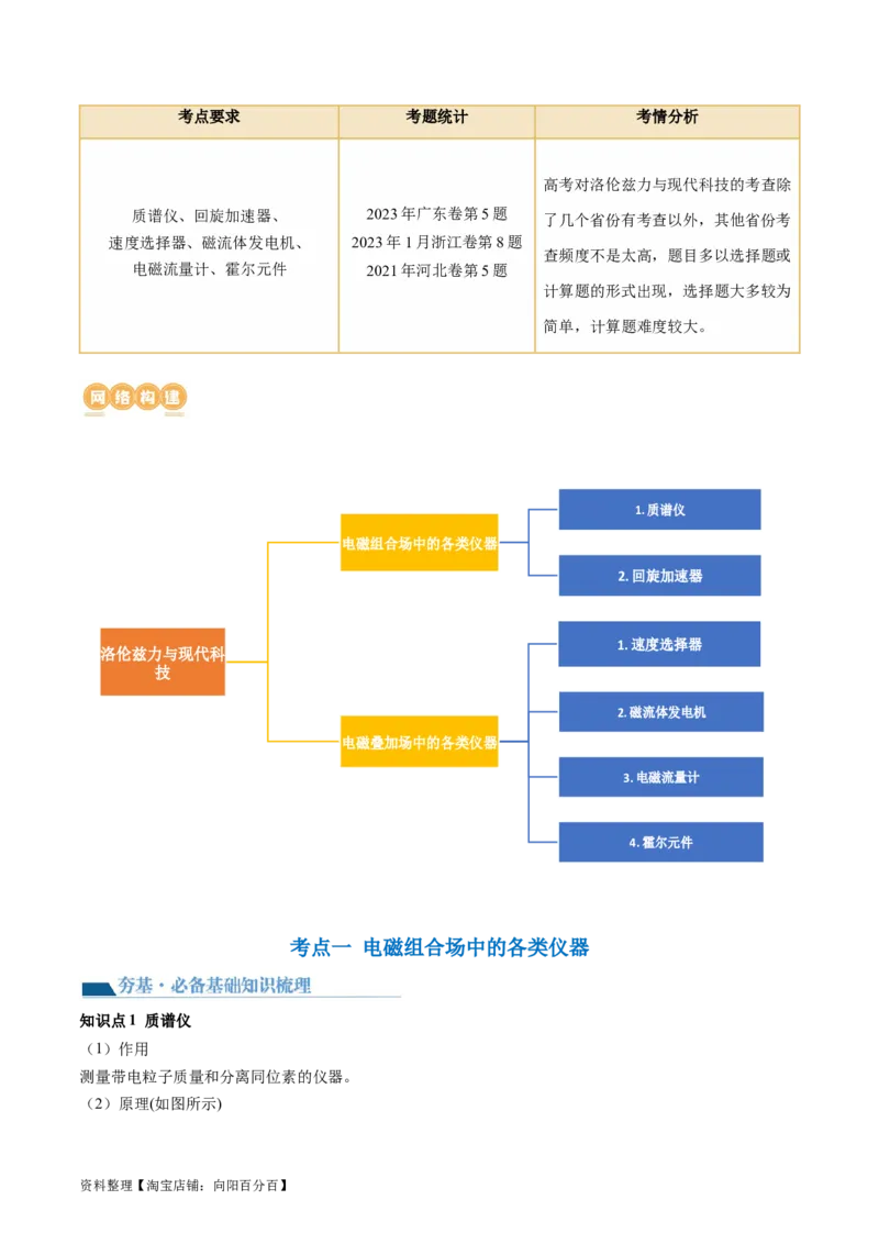 第52讲洛伦兹力与现代科技（讲义）（解析版）_新高考复习资料_2024新高考复习资料_一轮复习资料_2024年高考物理一轮复习讲练测（讲义+练习+课件）（新高考）_讲义+练习