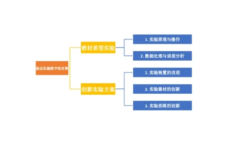 第33讲验证动量守恒定律（讲义）（原卷版）_新高考复习资料_2024新高考复习资料_一轮复习资料_2024年高考物理一轮复习讲练测（讲义+练习+课件）（新高考）_讲义+练习
