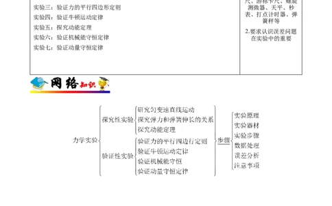 解密14力学实验（解析版）-高频考点解密2021年高考物理二轮复习讲义+分层训练_新高考复习资料_2021年新高考资料_高频考点解密2021年高考物理二轮复习讲义+分层训练