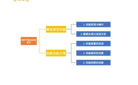 第20讲探究平抛运动的特点（讲义）（原卷版）_新高考复习资料_2024新高考复习资料_一轮复习资料_2024年高考物理一轮复习讲练测（讲义+练习+课件）（新高考）_讲义+练习