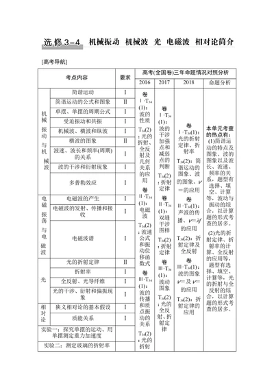 选修3-4第1讲_新高考复习资料_2022年新高考复习资料_高考物理2022年一轮复习各版本_1.2022年高考物理一轮复习全国通用版_2022年高考物理一轮复习讲义（全国版）_配套习题