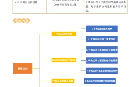 第17讲抛体运动（讲义）（原卷版）_新高考复习资料_2024新高考复习资料_一轮复习资料_2024年高考物理一轮复习讲练测（讲义+练习+课件）（新高考）_讲义+练习_第17讲抛体运动（讲义）